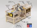 Table Saw, Miter, Router Workbench Plan for Ultimate Usability, Rotating Profile Saw