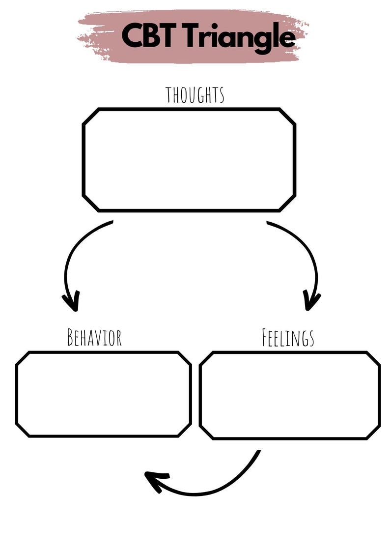 CBT Triangle Worksheet - Etsy