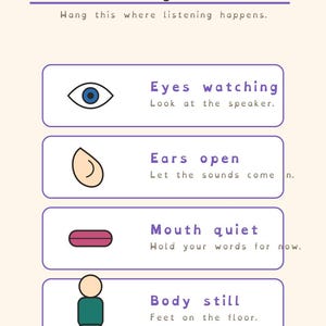 Puede incluir: Un p&oacute;ster titulado Part 3 - Good Listening, Good Listening Looks Like, que presenta cuatro cajas rectangulares con iconos y texto: Eyes watching, Look at the speaker; Ears open, Let the sounds come in; Mouth quiet, Hold your words for now; Body still, Feet on the floor.