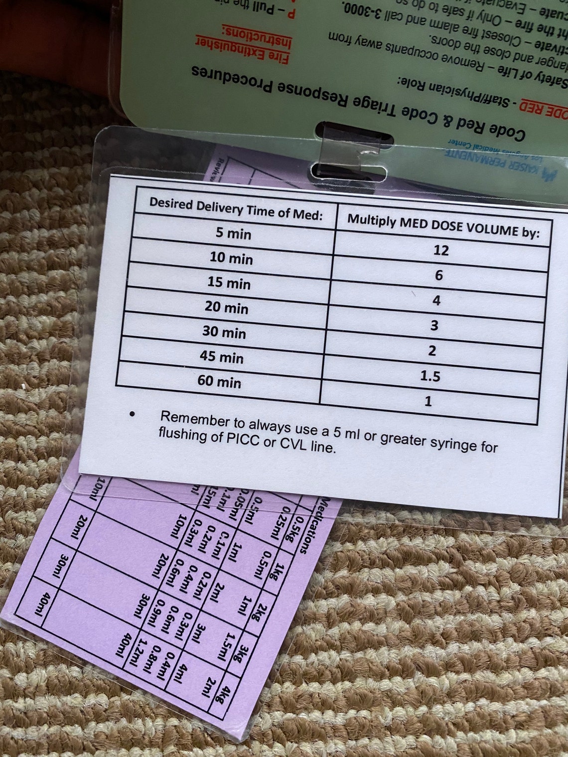 Nursing IV Fluid Rate Cheat Sheet Badge Card Pocket Reference | Etsy