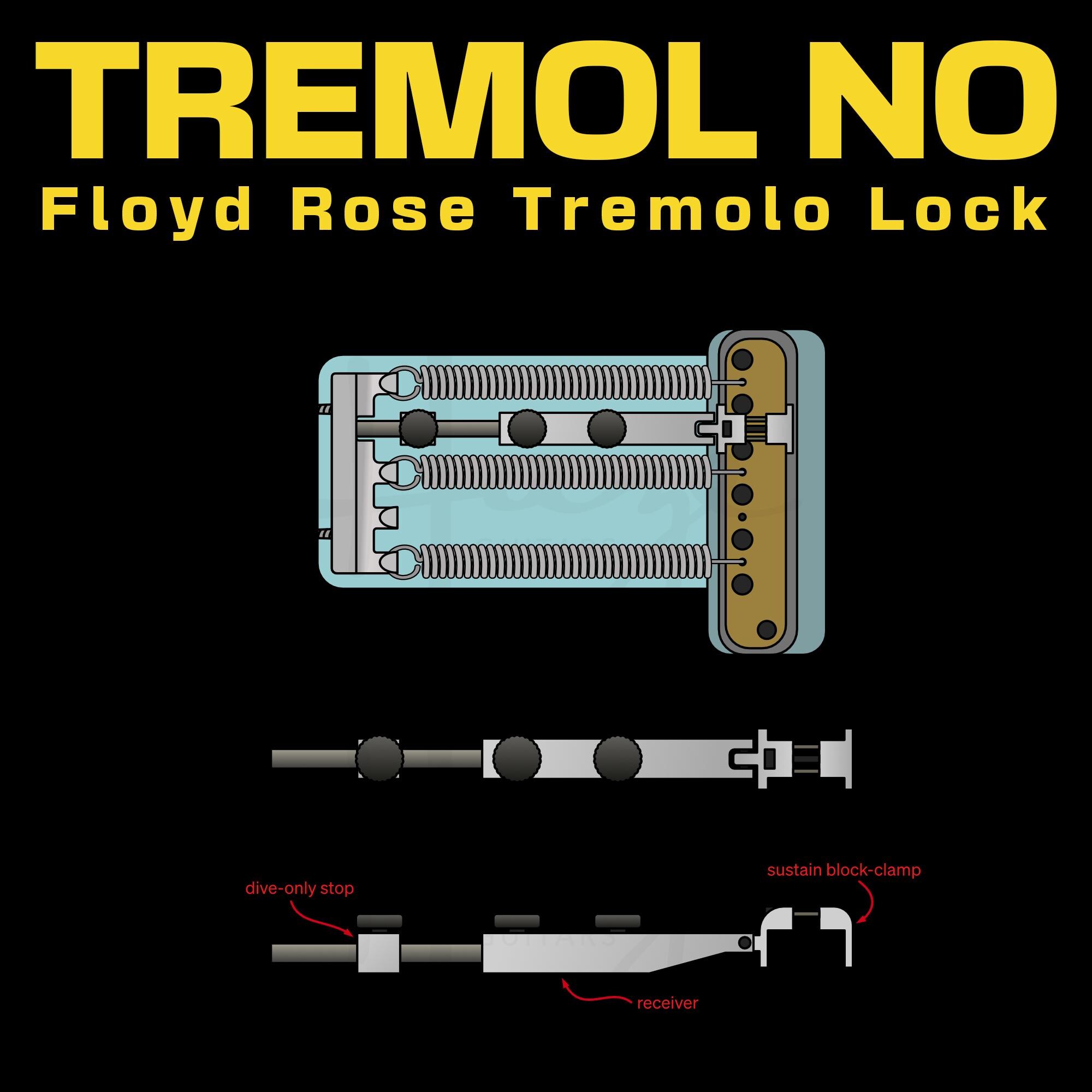 Digital File: Floyd Rose Tremolo Lock, Tremol No for CNC and 3D