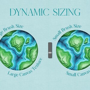 Op de afbeelding: Illustratie die het effect van penseelgrootte op textuur laat zien. Een grote penseelgrootte cre&euml;ert een grote canvastextuur, terwijl een kleine penseelgrootte een kleine canvastextuur cre&euml;ert. De tekst "DYNAMIC SIZING" staat bovenaan de afbeelding.