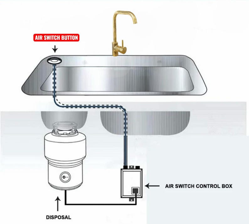 garbage disposal, garbage sink drain, air switch kit, Waste Disposal btn, disposal button, sink drain, Unlacquered Brass, Electric Sink Stoppe, Electric Air Stopper, Electric Sink Switch, Electric Air Switch, Air Switch Button, Remote Air Switch, Sink Air Switch, Brass Air Switch, Air switch kit, vintage kitchen, farmhouse kitchen, solid brass, raw brass, disposal switch, garbage disposal, unlacquered brass, kitchen upgrade, air switch kit, patina ready, countertop switch, thanksgiving, brass.