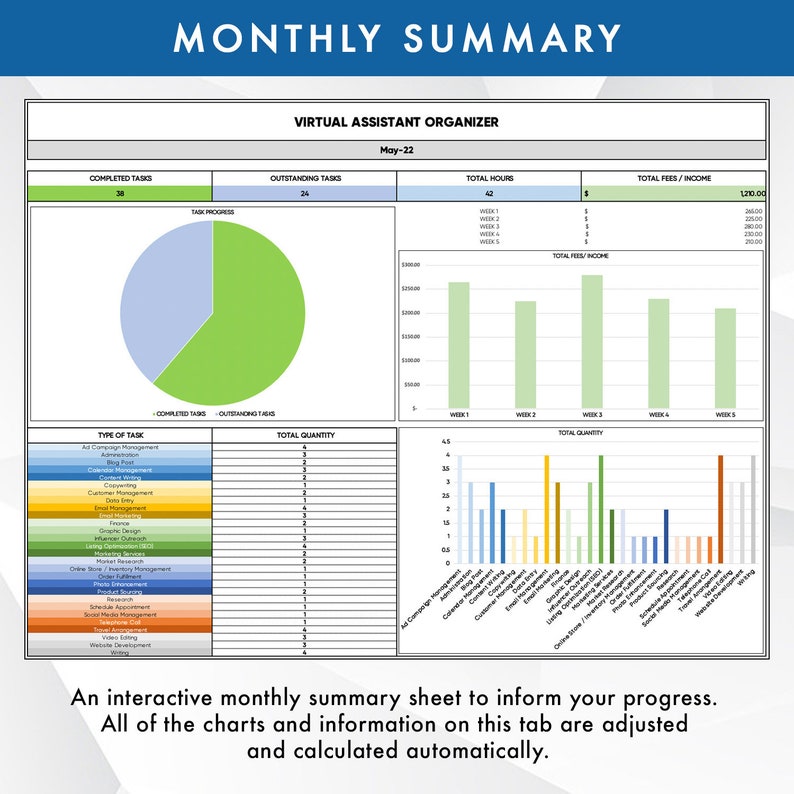 May include: A green, blue and white chart showing a monthly summary of completed and outstanding tasks, total hours worked, and total income for a virtual assistant. The chart is titled "Monthly Summary" and "Virtual Assistant Organiser" with the month of May 2022. The chart also includes a pie chart showing the percentage of tasks completed and outstanding.