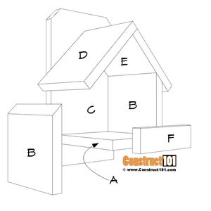 May include: A black and white line drawing diagram of a birdhouse with labelled parts A through F. The birdhouse has a roof, a base, and a perch. The text "Construct 101" is visible in the bottom right corner of the image.
