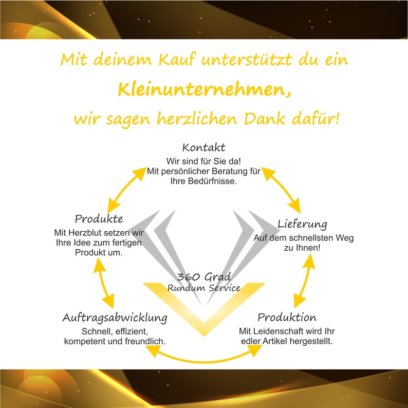 Grafik mit dem Text "Mit deinem Kauf unterstützt du ein Kleinunternehmen, wir sagen herzlichen Dank dafür!" und einem 360-Grad-Service-Kreislauf, der Kontakt, Lieferung, Produktion, Produkte und Auftragsabwicklung beschreibt.
