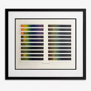 Antique Spectral Analysis Print – Victorian Stars Nebulae Solar Spectrum Astronomy Wall Art