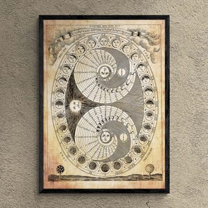 Reloj lunar de ciclos lunares, zodíaco alquímico / astronomía celestial, carta lunar, reloj de sombras / impresión vintage de eclipse