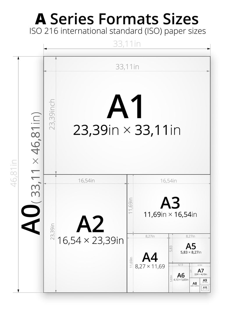 May include: A diagram showing the different sizes of paper in the ISO 216 standard, also known as the A series. The sizes are labeled A0, A1, A2, A3, A4, A5, A6, A7, A8, A9, and A10. The dimensions of each size are listed in inches.