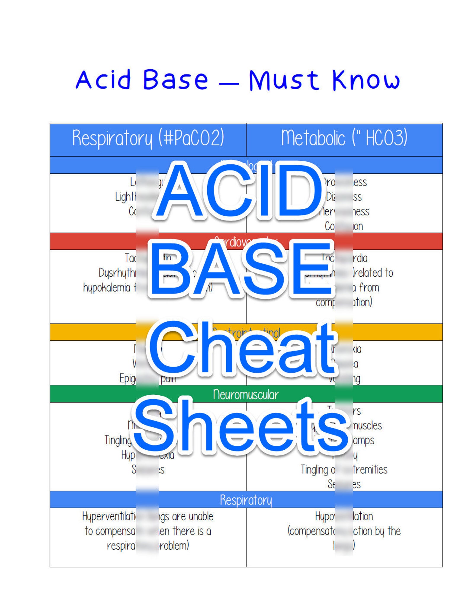 2021 Nursing AcidBase for RN & LPN / LVN Study Cheat Sheets Etsy