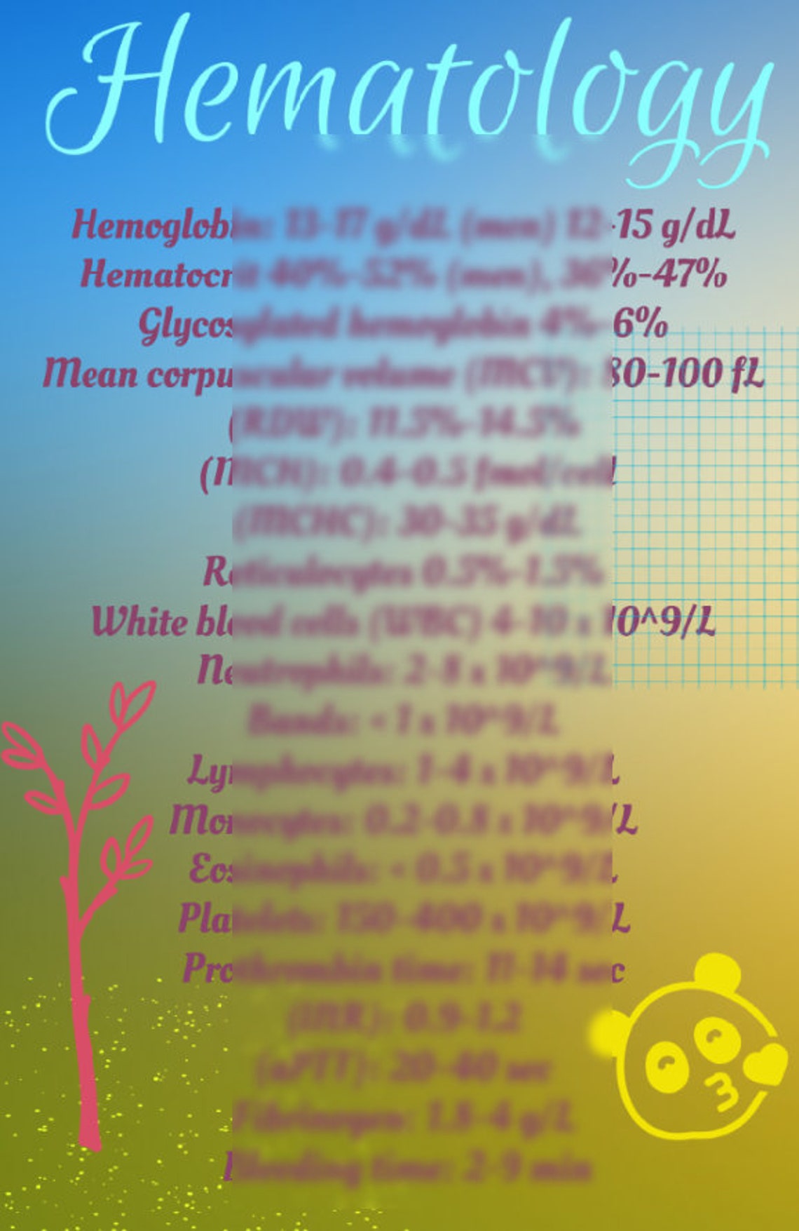 NCLEX Nursing Lab & Electrolyte Values 2023 7 Handwritten Study Sheets