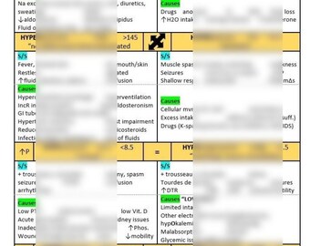 RN Student Fluid and Electrolytes Cheat Sheet, Nursing Student Study Notes, Printable PDF Instant Download