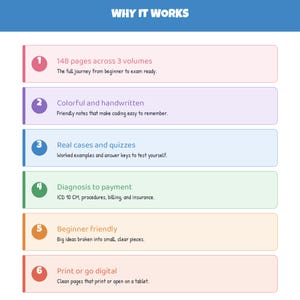 Op de afbeelding: Een infographic met de titel WHY IT WORKS met zes genummerde rijen. Elke rij bevat een gekleurde balk met tekst: 1. 148 pages across 3 volumes, 2. Colorful and handwritten, 3. Real cases and quizzes, 4. Diagnosis to payment, 5. Beginner Friendly, 6. Print or go digital.