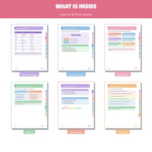 Op de afbeelding: Een verzameling van zes educatieve pagina's met de titel WHAT IS INSIDE, met tabellen en diagrammen over medische codering. Elke pagina bevat kleurgecodeerde secties en tekstkoppen zoals Terminology, Read a Code, Modifiers, Billing, Specialties en Quizzes.