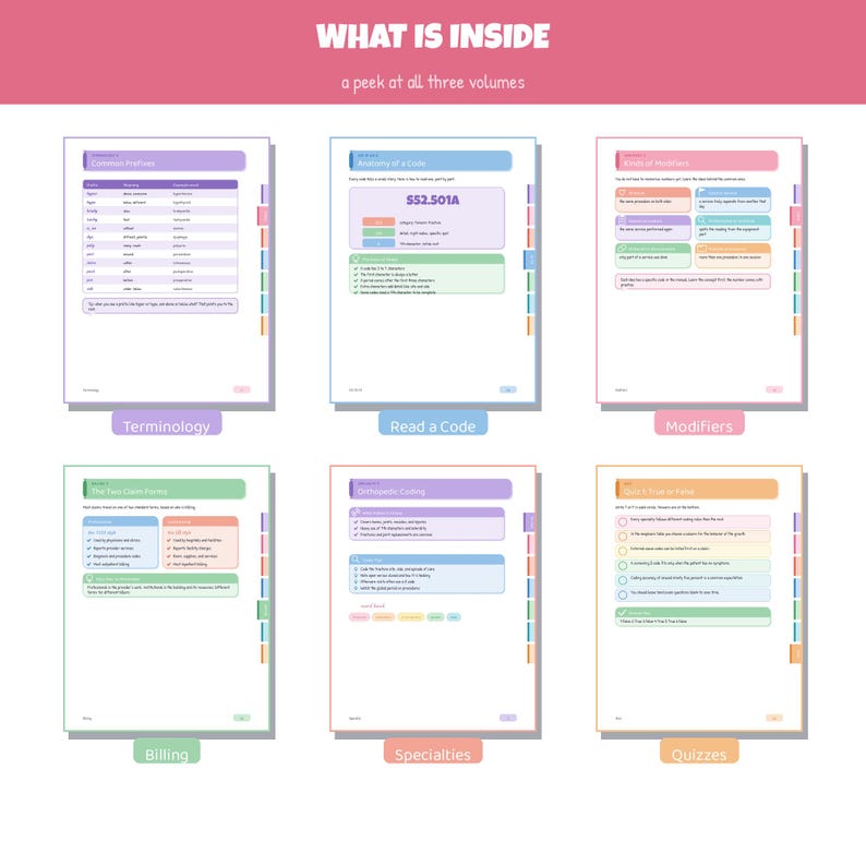 Op de afbeelding: Een verzameling van zes educatieve pagina's met de titel WHAT IS INSIDE, met tabellen en diagrammen over medische codering. Elke pagina bevat kleurgecodeerde secties en tekstkoppen zoals Terminology, Read a Code, Modifiers, Billing, Specialties en Quizzes.