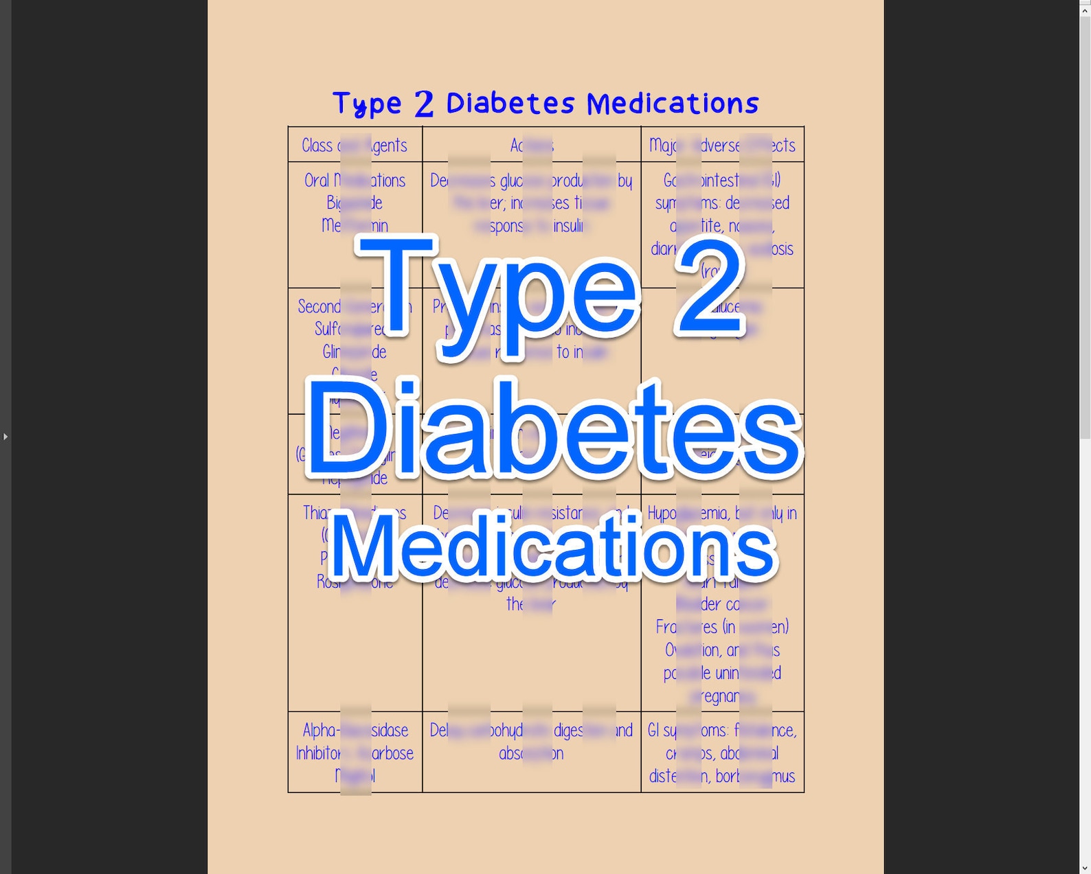 2021 Type 2 Diabetes Medications w/ Class Actions Adverse | Etsy