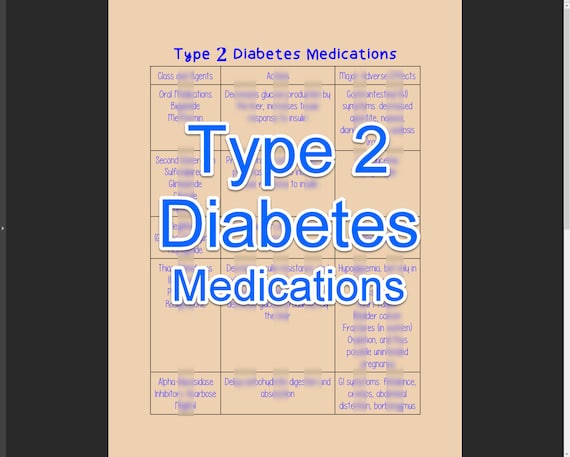 2026 Type 2 Diabetes Medications w/ Class, Actions, Adverse Effects - Study & Cheat Sheet - 2 High Quality Printable Pages You Must Know!