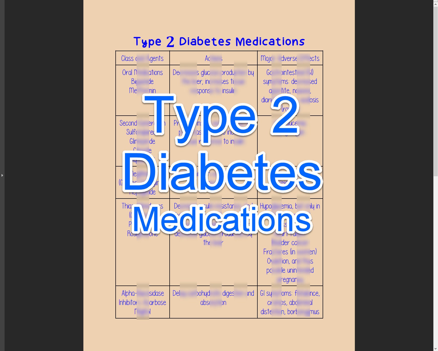 2021 Type 2 Diabetes Medications w/ Class Actions Adverse | Etsy