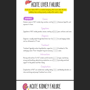 May include: A medical infographic about acute liver failure (ALF) with a cartoon illustration of a liver. The infographic includes information about causes, symptoms, diagnosis, treatment, interventions, and complications of ALF.