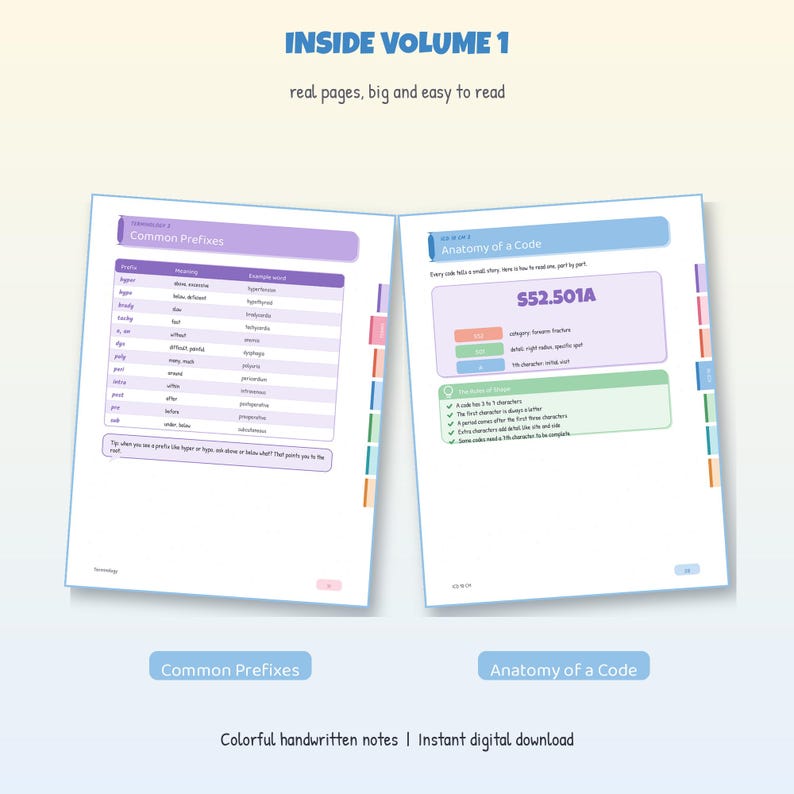 Op de afbeelding: Een open educatieve gids getiteld Inside Volume 1 met kleurrijke pagina's. De linkerpagina toont een tabel met veelvoorkomende voorvoegsels, terwijl de rechterpagina de anatomie van een code uitlegt met het voorbeeld S52.501A. Inclusief tabbladen.