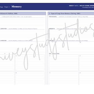May include: A white study sheet titled AQA A-Level Psychology Paper 1 Memory, Sheet 1 of 4. It features two columns: Multi-Store Model and Types of Long-Term Memory, with lined sections for notes and four numbered boxes for AO3 evaluation at the bottom.