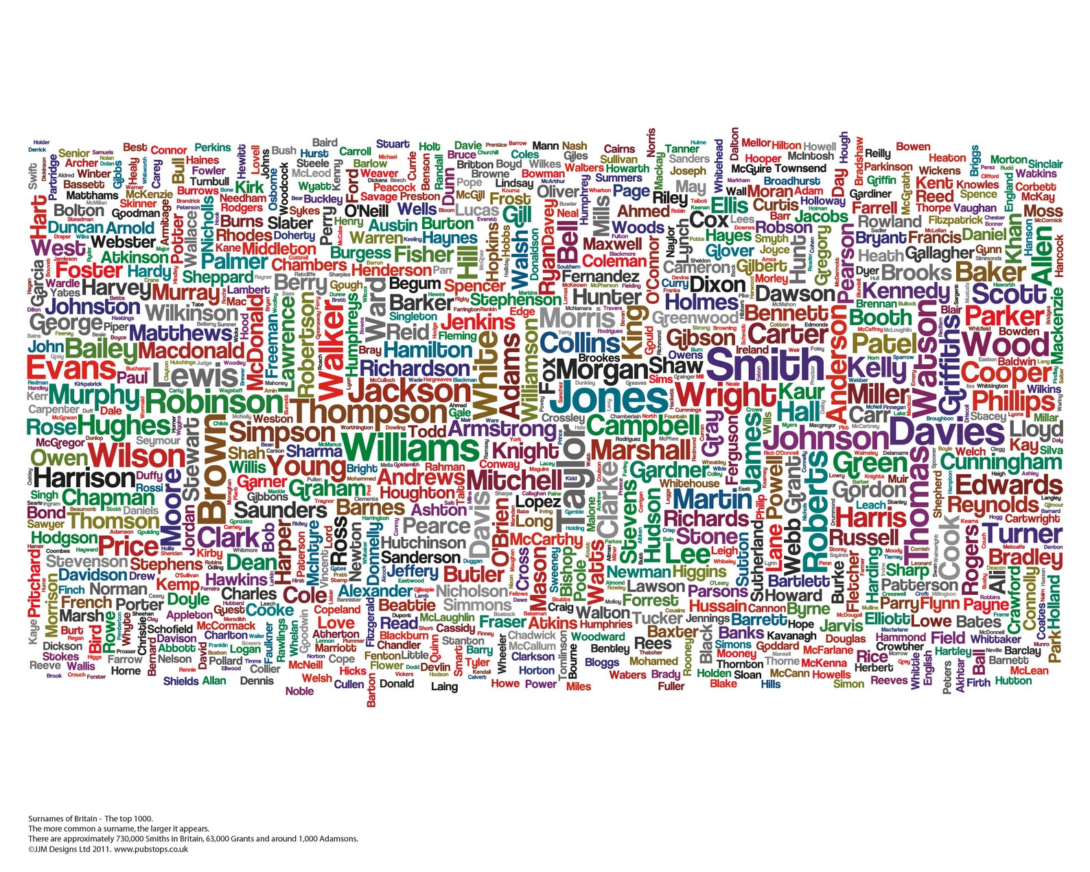 Surnames Of Britain Poster Top 1000 Names Etsy