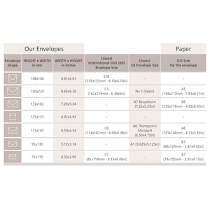 May include: A chart comparing the dimensions of different envelope sizes in millimeters and inches. The chart also lists the closest international and US envelope sizes, as well as the corresponding paper size for each envelope.