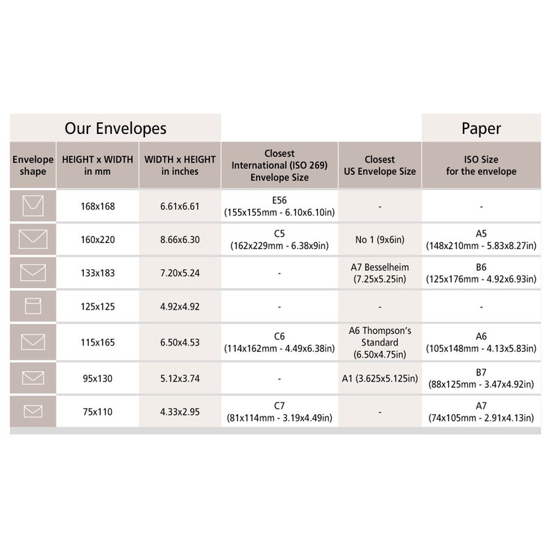 May include: A chart comparing the dimensions of different envelope sizes in millimeters and inches. The chart also lists the closest international and US envelope sizes, as well as the corresponding paper size for each envelope.