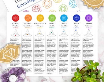 Chakra Information Panel 1, Overview with basics & chakra correspondences