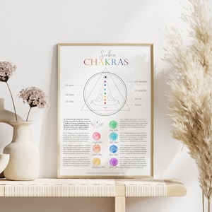 Chakra Info Poster für die Chakrenarbeit alles auf einen Blick