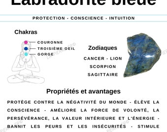 60 Perles Labradorite Bleue De Madagascar Naturelle 6mm | 46 De 8mm | 36 De 10mm | Perle Pierre Naturelle Semi-précieuse Ronde | Qualité AAA