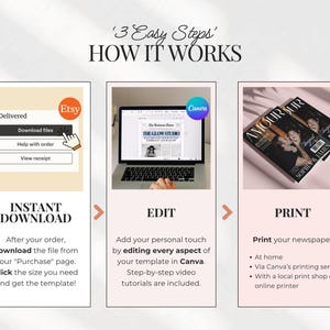 May include: An Etsy listing graphic showing the steps to create a newspaper. The steps are instant download, edit in Canva, and print. The image includes a laptop, magazines, and Etsy and Canva logos.