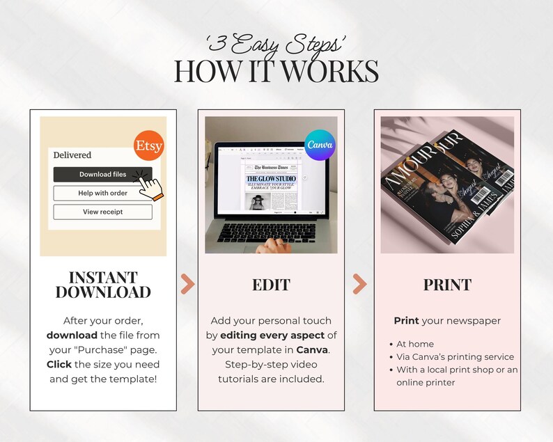 May include: An Etsy listing graphic showing the steps to create a newspaper. The steps are instant download, edit in Canva, and print. The image includes a laptop, magazines, and Etsy and Canva logos.