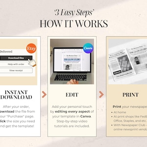 May include: An infographic showing the process of creating a newspaper template in three steps: download from Etsy, edit in Canva, and print. The text includes "3 Easy Steps", "INSTANT DOWNLOAD", and "PRINT". The image also shows a laptop and printed newspapers.