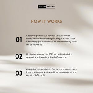 May include: A white background with black text explaining how to use a digital product. The text says "How it works" and includes three steps: 1. Download the PDF, 2. Access the editable template in Canva, and 3. Customize and resell the template.