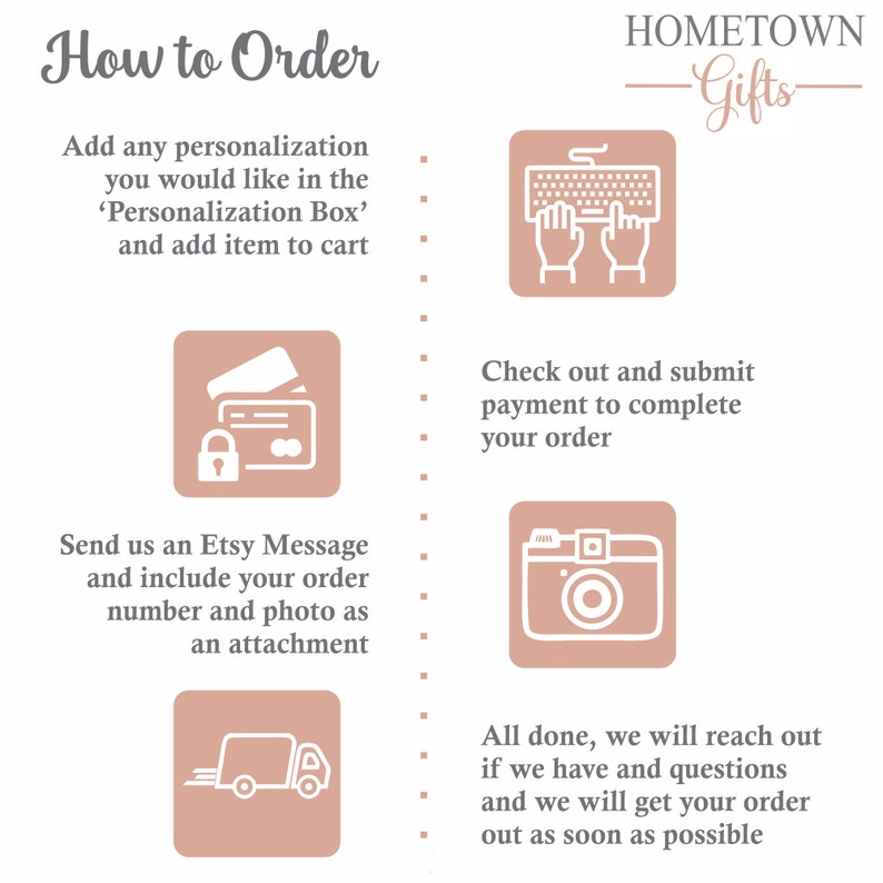 May include: A pink and white infographic with the text 'How to Order' and a list of steps for ordering personalized gifts. The steps include adding personalization, checking out, sending an Etsy message, and receiving confirmation.