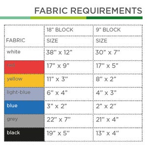 K&ouml;nnte beinhalten: Eine Tabelle mit der &Uuml;berschrift "FABRIC REQUIREMENTS" listet Stoffgr&ouml;&szlig;en f&uuml;r 18" und 9" Bl&ouml;cke auf. Farben sind Wei&szlig;, Rot, Gelb, Hellblau, Blau, Grau und Schwarz. Ma&szlig;e sind in Zoll angegeben.