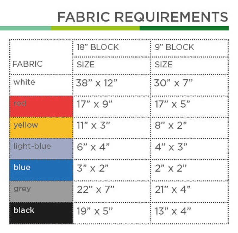 K&ouml;nnte beinhalten: Eine Tabelle mit der &Uuml;berschrift "FABRIC REQUIREMENTS" listet Stoffgr&ouml;&szlig;en f&uuml;r 18" und 9" Bl&ouml;cke auf. Farben sind Wei&szlig;, Rot, Gelb, Hellblau, Blau, Grau und Schwarz. Ma&szlig;e sind in Zoll angegeben.