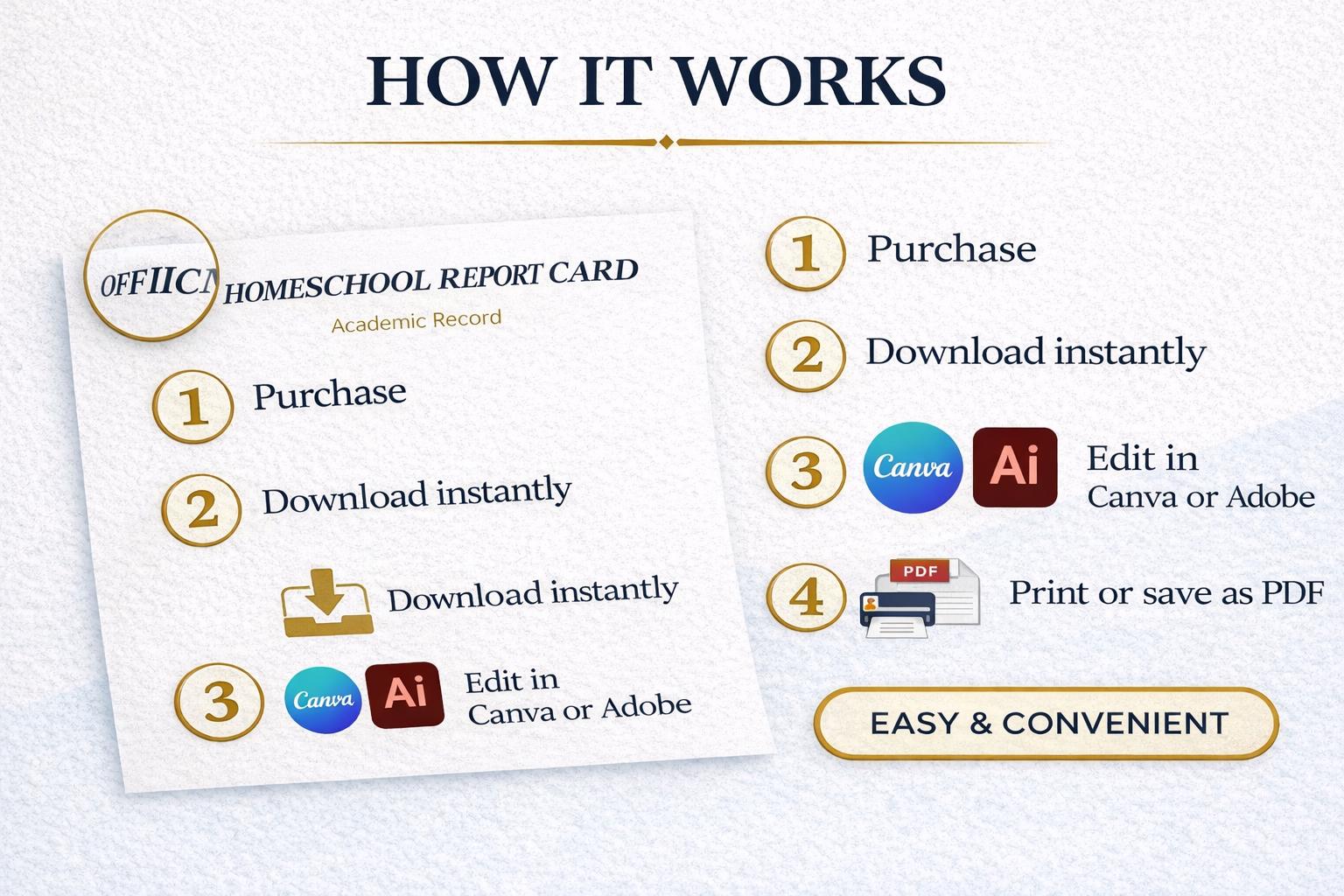 Homeschool Transcript, Report Card and Diploma Template Bundle Editable ...