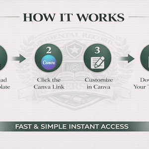 Bearbeitbare Transkriptvorlage Canva | Akademische Aufnahme Vorlage | Kursübersicht | College & High School Transkript-Layout Bild 7