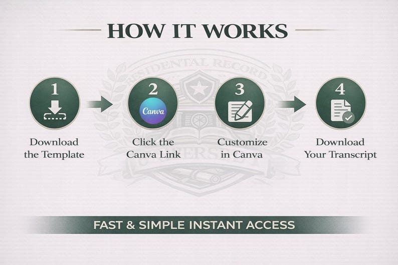 Bearbeitbare Transkriptvorlage Canva | Akademische Aufnahme Vorlage | Kursübersicht | College & High School Transkript-Layout Bild 7