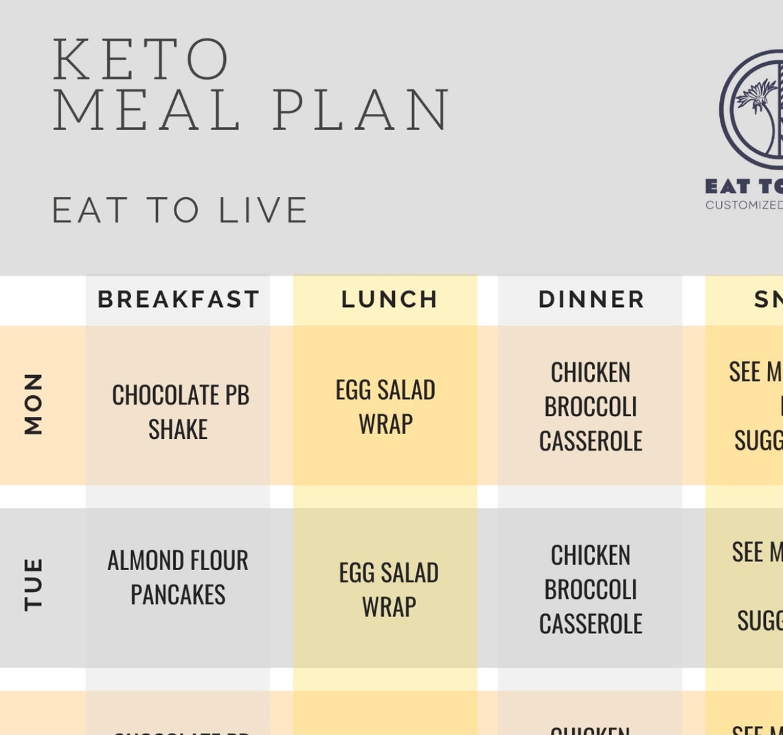 1 Week Keto Meal Plan for Beginners - Grocery List, Recipes, 1 Week