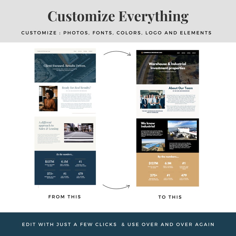 Commercial Real Estate Website Template Broker Marketing (canva) Etsy