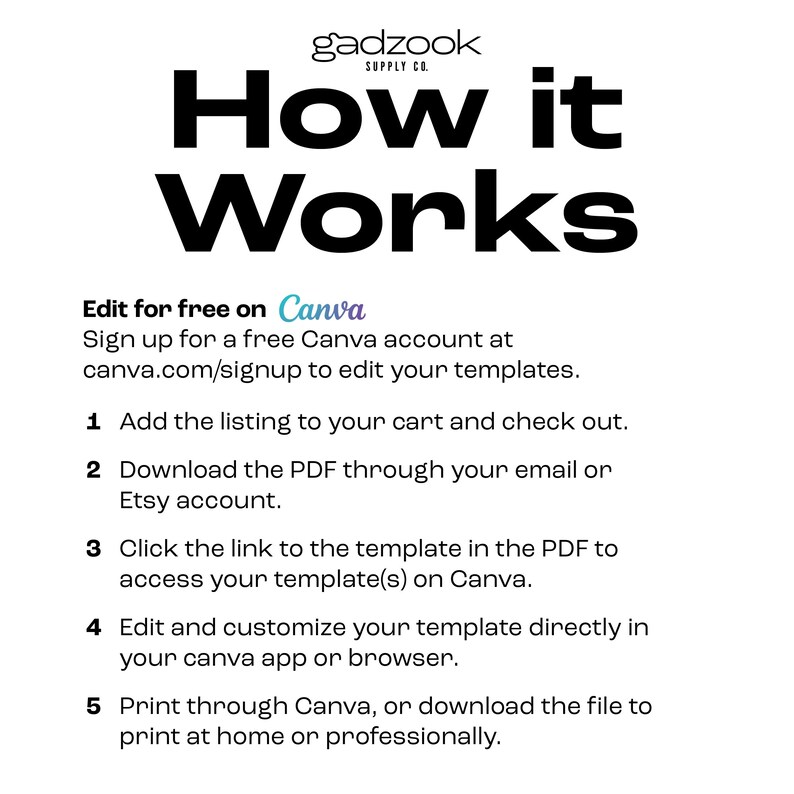 May include: White graphic with the text "How it Works" in bold black letters. Instructions are provided on how to edit templates for free on Canva, including steps to add to cart, download a PDF, and print.