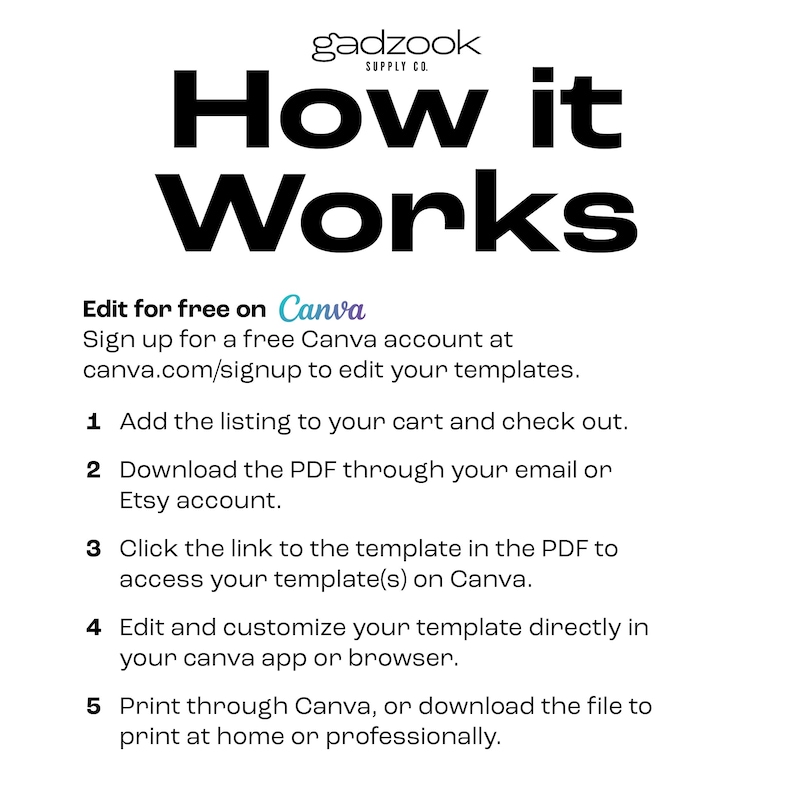 May include: White graphic with the text "How it Works" and instructions for editing templates on Canva. The steps include adding the listing to your cart, downloading a PDF, and editing the template.