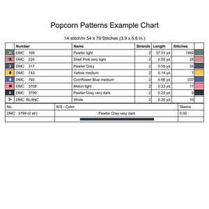 Puede incluir: Un gr&aacute;fico con una lista de colores de hilo para bordar DMC y sus nombres, longitudes y recuentos de puntadas correspondientes. El gr&aacute;fico se titula "Popcorn Patterns Example Chart" e incluye informaci&oacute;n sobre el n&uacute;mero de puntadas por pulgada y el n&uacute;mero total de puntadas. El gr&aacute;fico es para un proyecto que utiliza 14 puntadas por pulgada y tiene un total de 54 x 79 puntadas, lo que equivale a 3,9 x 5,6 pulgadas.
