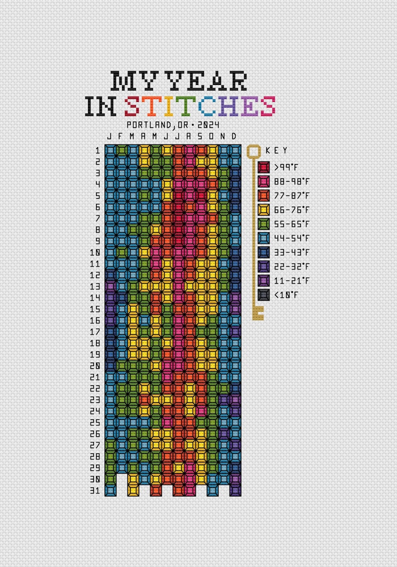 Daily Temperature Cross Stitch Pattern: Modern Weather Tracker Chart ...