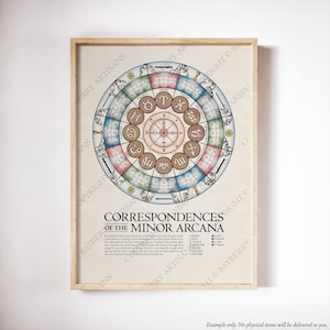 Tarot Minor Arcana Zodiac und planetarische chaldäische Decan Korrespondenzen Poster und Karten | Hexerei Grundlagen Grimoire Buch der Schatten BOS