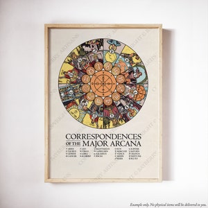 Tarot Arcanos Maiores Zodíaco e Cartaz e Cartas de Correspondências Planetárias | Noções básicas de bruxaria Grimório Livro das Sombras BOS Decanato Caldeu