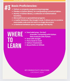 Infographic Intro to Python for Data Wrangling - Etsy